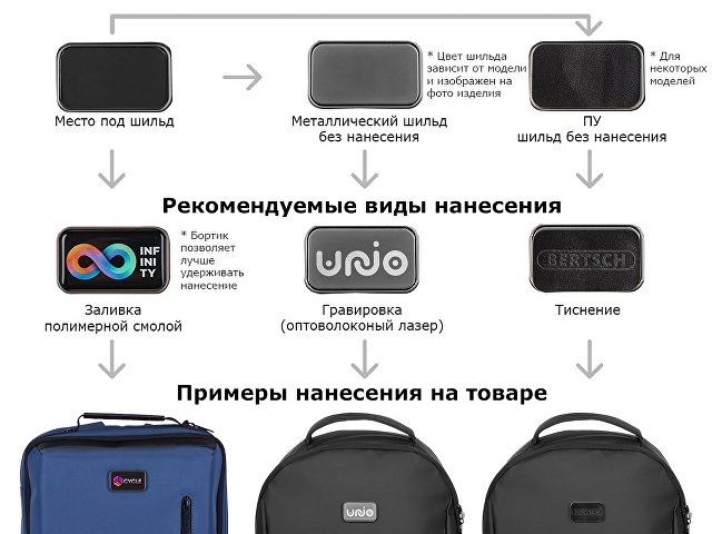 Водостойкая сумка для телефона «Solo Eco»